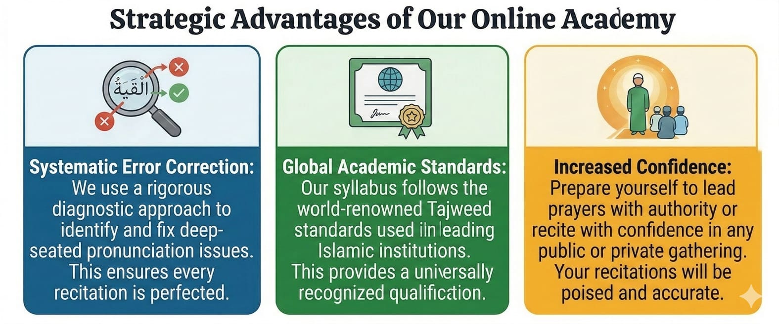 Strategic Advantages of Our Online Academy